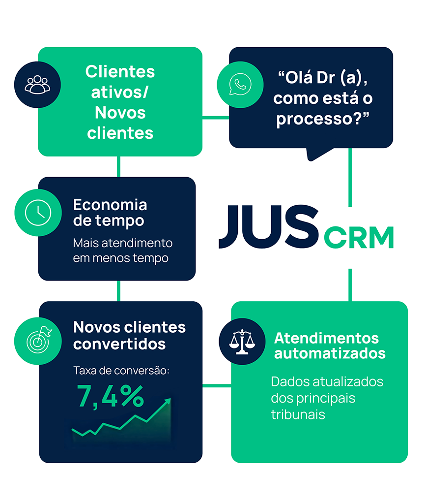 Solucoes JUScrm - novo site Solucoes JUScrm - novo site